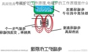 电磁炉的工作原理,电磁炉的工作原理是什么