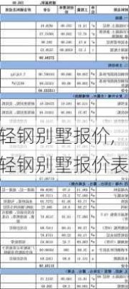 轻钢别墅报价,轻钢别墅报价表