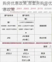 购房优惠政策,首套房购房优惠政策