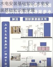 水电安装基础知识,水电安装基础知识教学篇