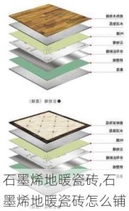 石墨烯地暖瓷砖,石墨烯地暖瓷砖怎么铺