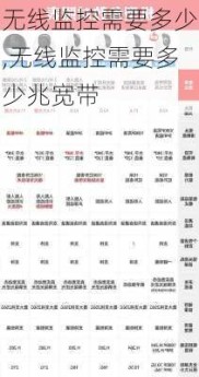 无线监控需要多少,无线监控需要多少兆宽带