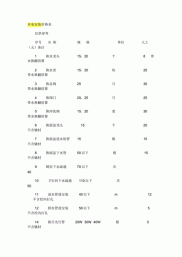 水电改造价格,水电改造价格明细表