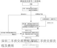 深圳二手房交易流程,深圳二手房交易流程及费用