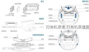 扫地机原理,扫地机原理图