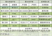 空气能热水器的优缺点,电热水器和空气能热水器的优缺点