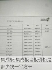 集成板,集成板墙板价格是多少钱一平方米