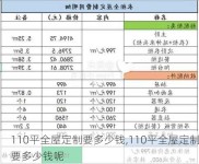 110平全屋定制要多少钱,110平全屋定制要多少钱呢