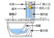 马桶不进水,马桶不进水的原因和处理方法