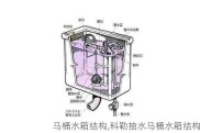 马桶水箱结构,科勒抽水马桶水箱结构