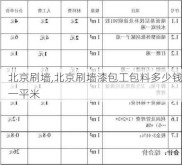 北京刷墙,北京刷墙漆包工包料多少钱一平米