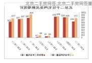 北京二手房网签,北京二手房网签量