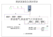 家庭暖气,家庭暖气片供暖系统