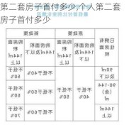 第二套房子首付多少,个人第二套房子首付多少