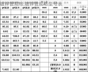 镀锌管规格,镀锌管规格型号表