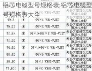 铝芯电缆型号规格表,铝芯电缆型号规格表大全