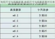 电视尺寸与观看距离,电视尺寸与观看距离对应表