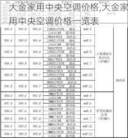 大金家用中央空调价格,大金家用中央空调价格一览表