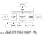 家居物联网,家居物联网创意设计方案