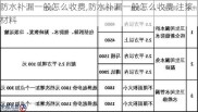 防水补漏一般怎么收费,防水补漏一般怎么收费 注浆材料