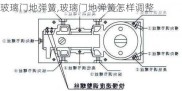 玻璃门地弹簧,玻璃门地弹簧怎样调整