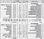 别墅装潢,别墅装潢设计公司报价表