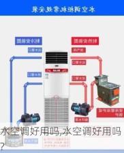 水空调好用吗,水空调好用吗?