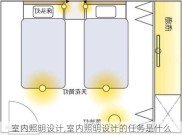 室内照明设计,室内照明设计的任务是什么