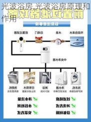 光波浴房,光波浴房原理和作用