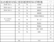 活动板房材料,活动板房材料价格表