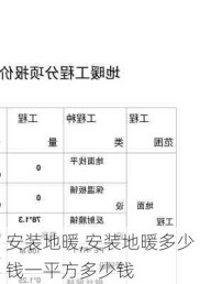 安装地暖,安装地暖多少钱一平方多少钱