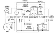 电冰箱的工作原理,电冰箱的工作原理示意图