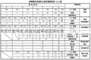 房屋抗震等级,房屋抗震等级国家标准