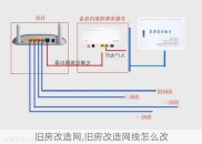 旧房改造网,旧房改造网线怎么改