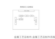 金属工艺品制作,金属工艺品制作流程