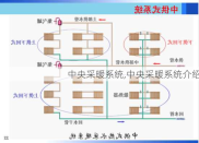 中央采暖系统,中央采暖系统介绍