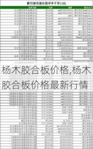 杨木胶合板价格,杨木胶合板价格最新行情