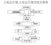 土地证办理,土地证办理流程及费用