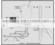 挂壁式太阳能,挂壁式太阳能热水器怎么加水