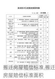 搬迁房屋赔偿标准,搬迁房屋赔偿标准面积