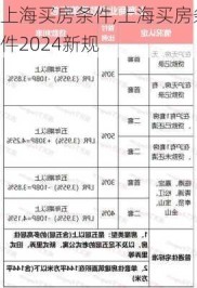 上海买房条件,上海买房条件2024新规