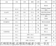 石棉隔热板,石棉隔热板多少钱一平方