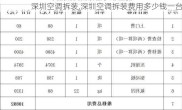 深圳空调拆装,深圳空调拆装费用多少钱一台