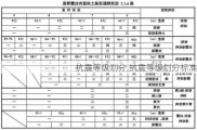 抗震等级划分,抗震等级划分标准