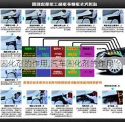 固化剂的作用,汽车固化剂的作用