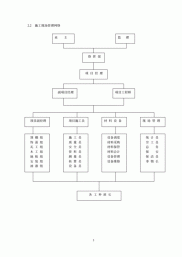 装修施工组织设计,装修施工组织设计方案范本