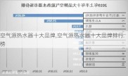 空气源热水器十大品牌,空气源热水器十大品牌排行榜