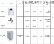 卫浴价格,法思沙卫浴价格