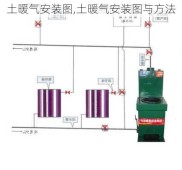 土暖气安装图,土暖气安装图与方法