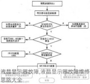 液晶显示器故障,液晶显示器故障维修思路大全